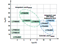 新一代μModule穩(wěn)壓器如何實現(xiàn)能效與熱性能雙提升？