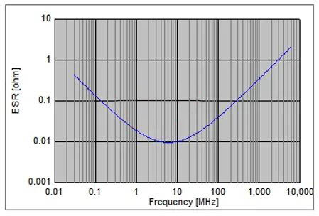 電容搞搞“振”，PDN有幫襯