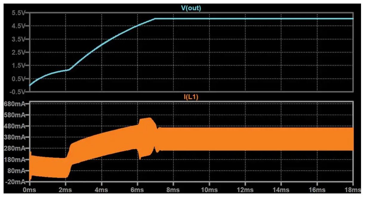如何在沒有軟啟動(dòng)方程的情況下測量和確定軟啟動(dòng)時(shí)序？