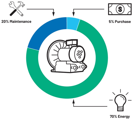 提高運動效率，助力工業(yè)碳減排