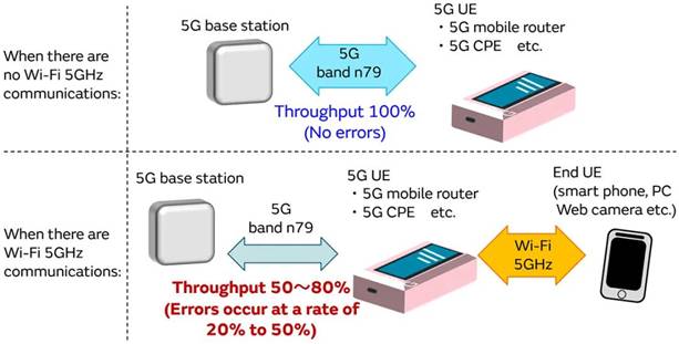 5G通信環(huán)境中，解決Wi－Fi電波干擾，做到“對癥下藥”是關鍵！