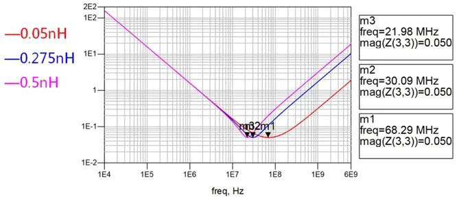 電容搞搞“振”，PDN有幫襯
