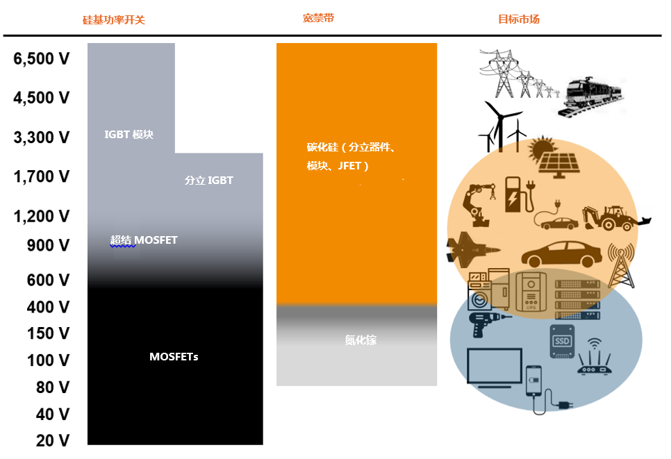 為什么碳化硅Cascode JFET&nbsp;可以輕松實(shí)現(xiàn)硅到碳化硅的過渡？