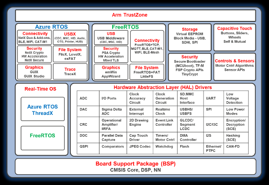 物聯(lián)網(wǎng)原型開(kāi)發(fā)，如何能夠“快”起來(lái)？