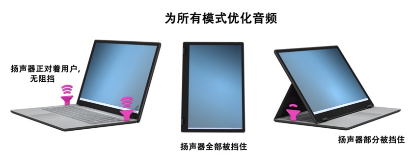 如何解決超薄筆記本電腦的音頻挑戰(zhàn)？