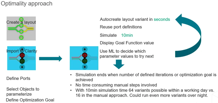 如何省時(shí)省力地優(yōu)化差分對(duì)過孔過渡？