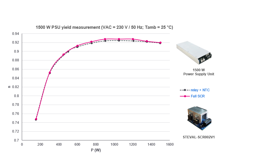 如何利用SCR輕松驅(qū)動AC/DC轉(zhuǎn)換器啟動？