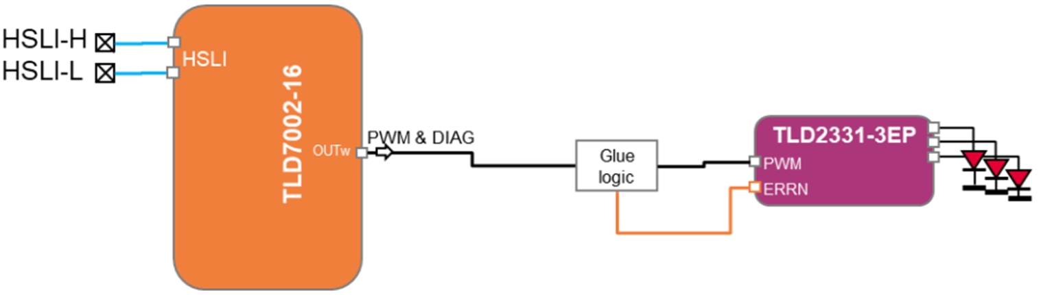 EMC與成本雙優(yōu)解 車載燈光域控制器集成方案落地