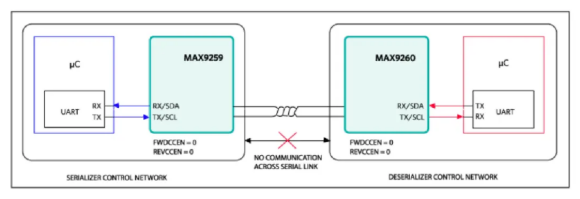 如何利用雙MCU發(fā)揮GMSL在車載系統(tǒng)中的全部潛能？