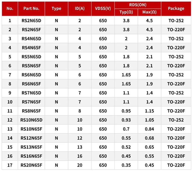 RS瑞森半導體在LED驅(qū)動電源上的應(yīng)用