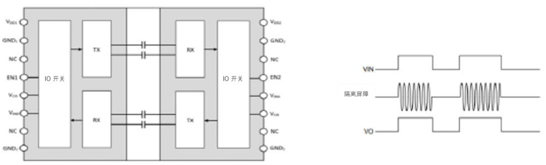 工程設計中的隔離技術(shù)怎么選才安全？