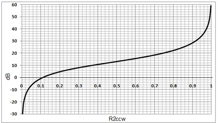 數(shù)字電位器能否代替電路中的機(jī)械電位器？