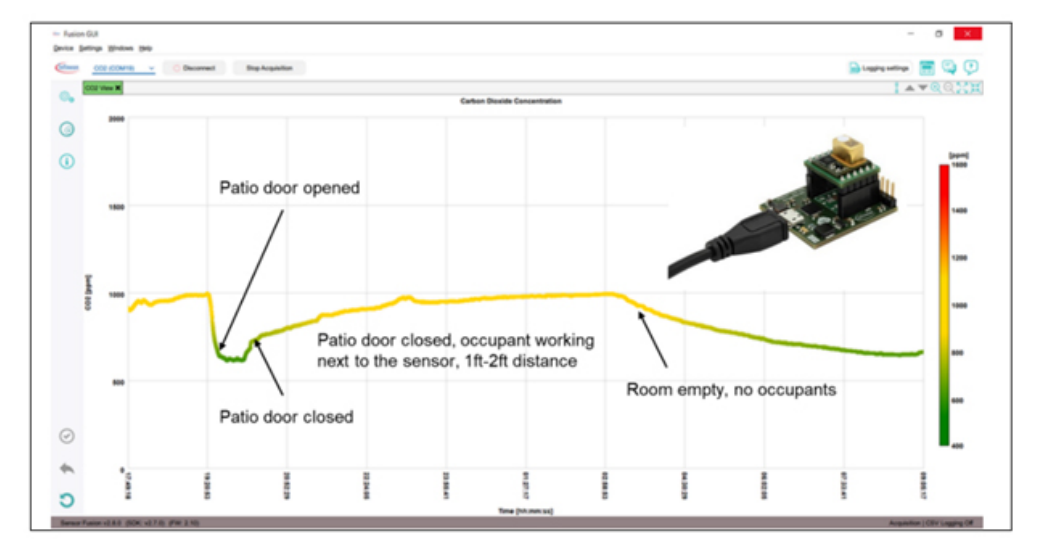 利用傳感技術(shù)監(jiān)測并解決環(huán)境問題，打造可持續(xù)未來