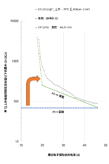 非線性響應(yīng)破局！新一代eFuse跳變曲線如何提升能效？