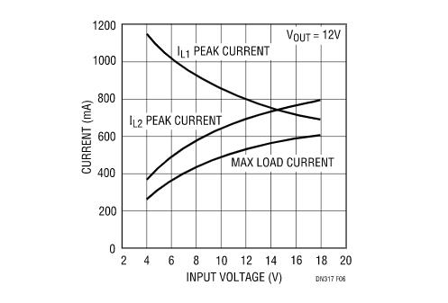 讓我們看看升壓型穩(wěn)壓器是如何造就兼具升壓和降壓能力的扁平狀SEPIC的？