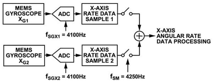 如何利用精密部件經(jīng)濟(jì)高效地實現(xiàn)可靠的飛機導(dǎo)航系統(tǒng)