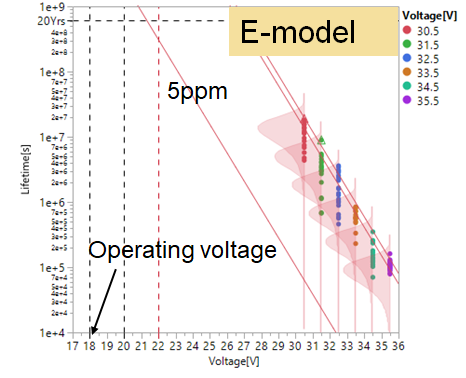 從實驗室到市場：碳化硅功率器件如何突破可靠性瓶頸