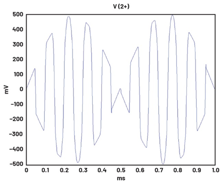 學子專區(qū)—ADALM2000實驗指南：二極管環(huán)形調(diào)制器的設(shè)計
