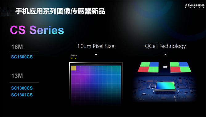 針對安防、車載電子、手機及機器視覺，思特威發(fā)布多款CIS新品