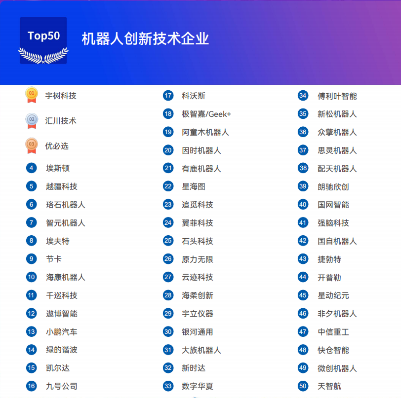 《2025機(jī)器人+應(yīng)用與產(chǎn)業(yè)鏈新一輪加速發(fā)展藍(lán)皮書》電子版限免下載！