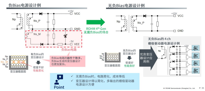25倍產(chǎn)能提升，羅姆開啟十年SiC擴(kuò)張之路