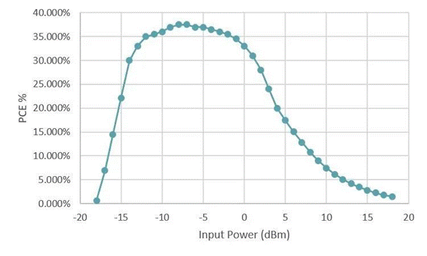 基于射頻無線電力傳輸供電的無電池資產跟蹤模塊的先進監(jiān)控系統