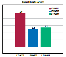 新一代μModule穩(wěn)壓器如何實現(xiàn)能效與熱性能雙提升？