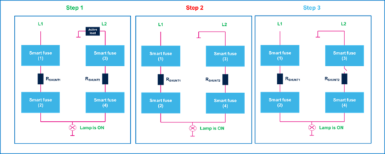 集中供電，分布智能：面向區(qū)控架構(gòu)的汽車配電解決方案全景掃描