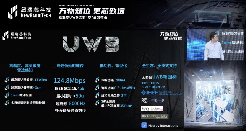 UWB芯片深入城市每一條“神經(jīng)末梢”！紐瑞芯“創(chuàng)芯版圖”再升級，劍指數(shù)字中國時空基底