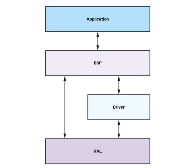 未來工廠：利用搭載人工智能的傳感器在邊緣做出決策——第2部分