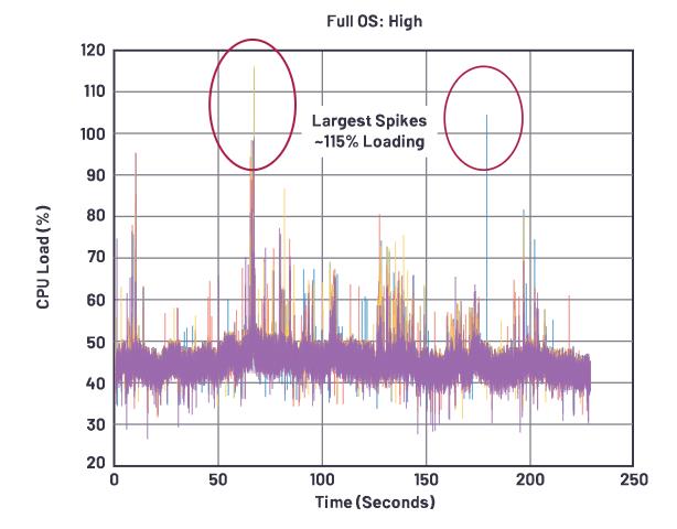 在選擇SoC和專用音頻DSP時，這些問題你應該考慮到！