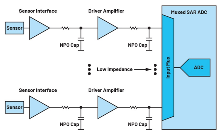如何利用輸入高阻技術(shù)來降低解決方案的功耗并減小尺寸？