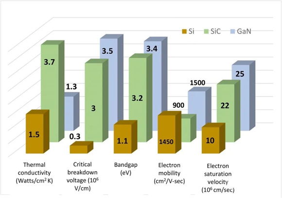 還沒使用SiC FET？快來看看本文，秒懂SiC FET性能和優(yōu)勢！