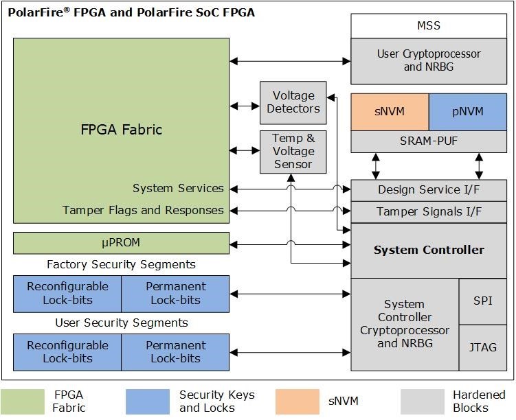 什么情況下網(wǎng)絡(luò)安全遠(yuǎn)遠(yuǎn)不夠？