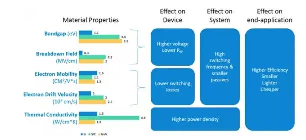SiC優(yōu)勢(shì)、應(yīng)用及加速向脫碳方向發(fā)展