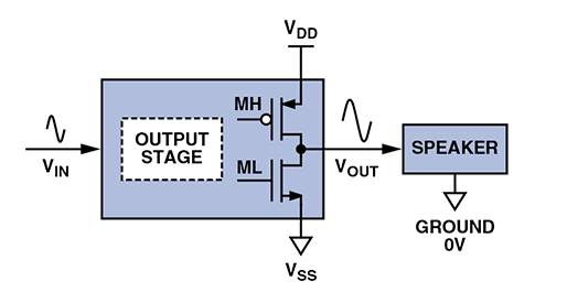 D 類音頻放大器：什么、為什么以及如何