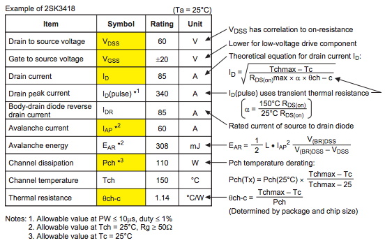 功率 MOSFET、其電氣特性定義