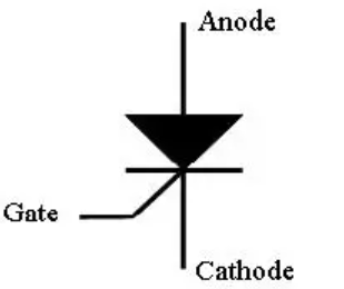 可控硅整流器什么時(shí)候開始導(dǎo)通？