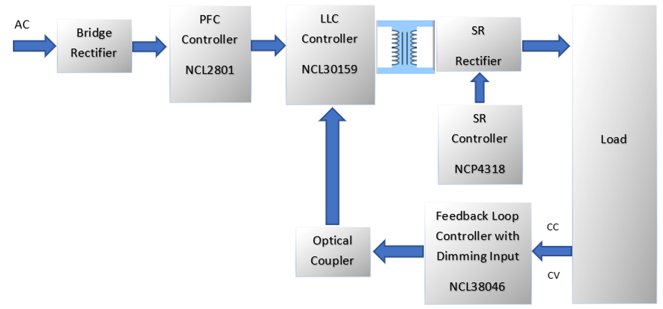 LLC拓?fù)浣Y(jié)構(gòu)設(shè)計(jì)要點(diǎn)：如何在更低負(fù)載下進(jìn)入打嗝模式？