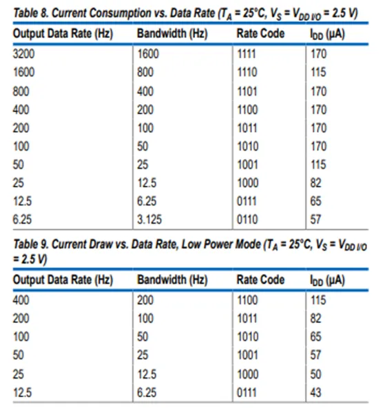 加速度傳感器不好選型？看這6個重要參數(shù)！