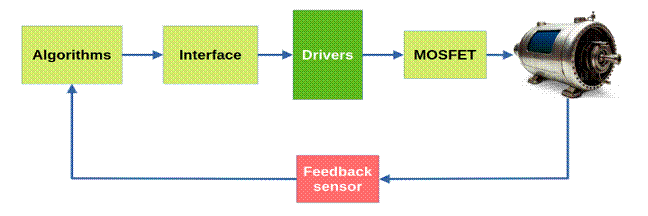 一文讀懂運動控制驅(qū)動器的技術(shù)邏輯