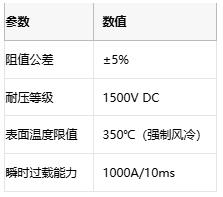 線繞電阻在電力電子與工業(yè)控制中的關鍵作用
