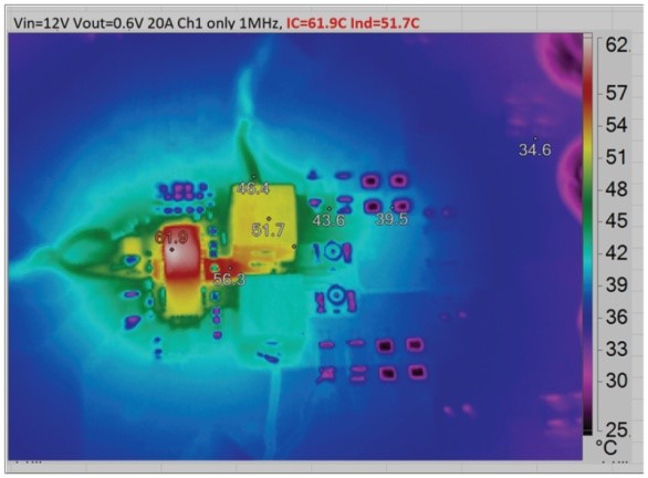 破解算力功耗墻：先進處理器低壓大電流供電設計全指南