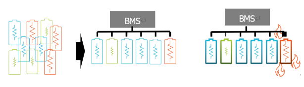 電池阻抗譜（EIS）如何精準(zhǔn)量化電芯的“體質(zhì)”好壞？