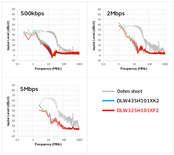 智能汽車CAN FD總線需要什么樣的降噪對策？