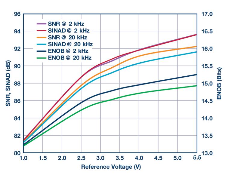 如何通過集成多路復用輸入ADC搞掂空間受限的挑戰(zhàn)？