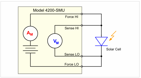 【測試案例分享】 Keithley電化學測試方法與應(yīng)用
