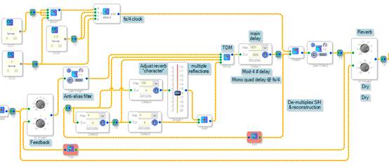 如何在ADI DSP中設(shè)計(jì)一個合理的混響？