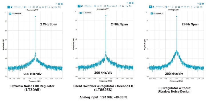 比LDO更安靜！新一代開(kāi)關(guān)穩(wěn)壓器解鎖高速ADC全性能