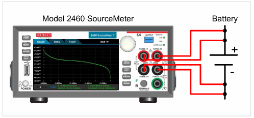 【測試案例分享】 Keithley電化學測試方法與應(yīng)用
